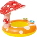 Product carousel Indicator