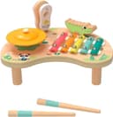 Product carousel Indicator