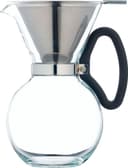 Product carousel Indicator