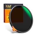 Product carousel Indicator