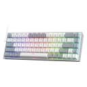 Product carousel Indicator